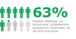 Znaczenie używania produktów wielokrotnego użytku dla Polaków.jpg