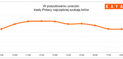 Polacy przy biurkach tęsknią za wakacjami