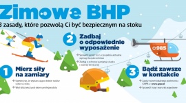 Zimowe BHP - 3 zasady, które pozwolą ci być bezpiecznym na stoku LIFESTYLE, Podróże - Jak co roku, kierowcy narzekają na mroźną aurę i nieodśnieżane drogi, a dzieci cieszą się z kolejnych centymetrów śniegu. Dla najmłodszych zimowe miesiące to czas beztroskiej zabawy, wolny od szkoły.