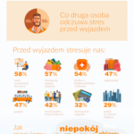 Kradzieże, choroby, oszustwa. Co stresuje seniorów na wyjeździe? [RAPORT]